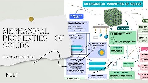 Mechanical Properties of Solids: NEET 2025 Revision in Just 4 Minutes!