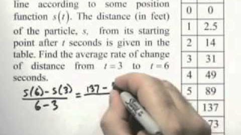 Ch13 #17 ChapterTestPrepVideos Sullivan Precalc UC Concepts 3e