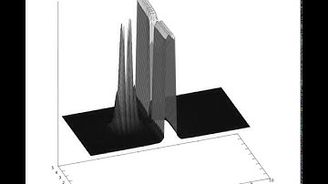 Wave packet propagation using Trotter-Suzuki algorithm