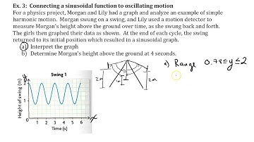 8 3   Graphs of sinusoidal functions 3