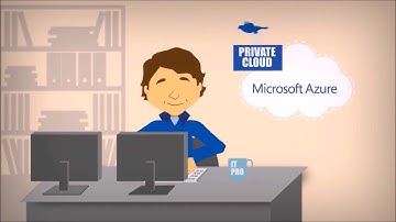 Azure Express Route