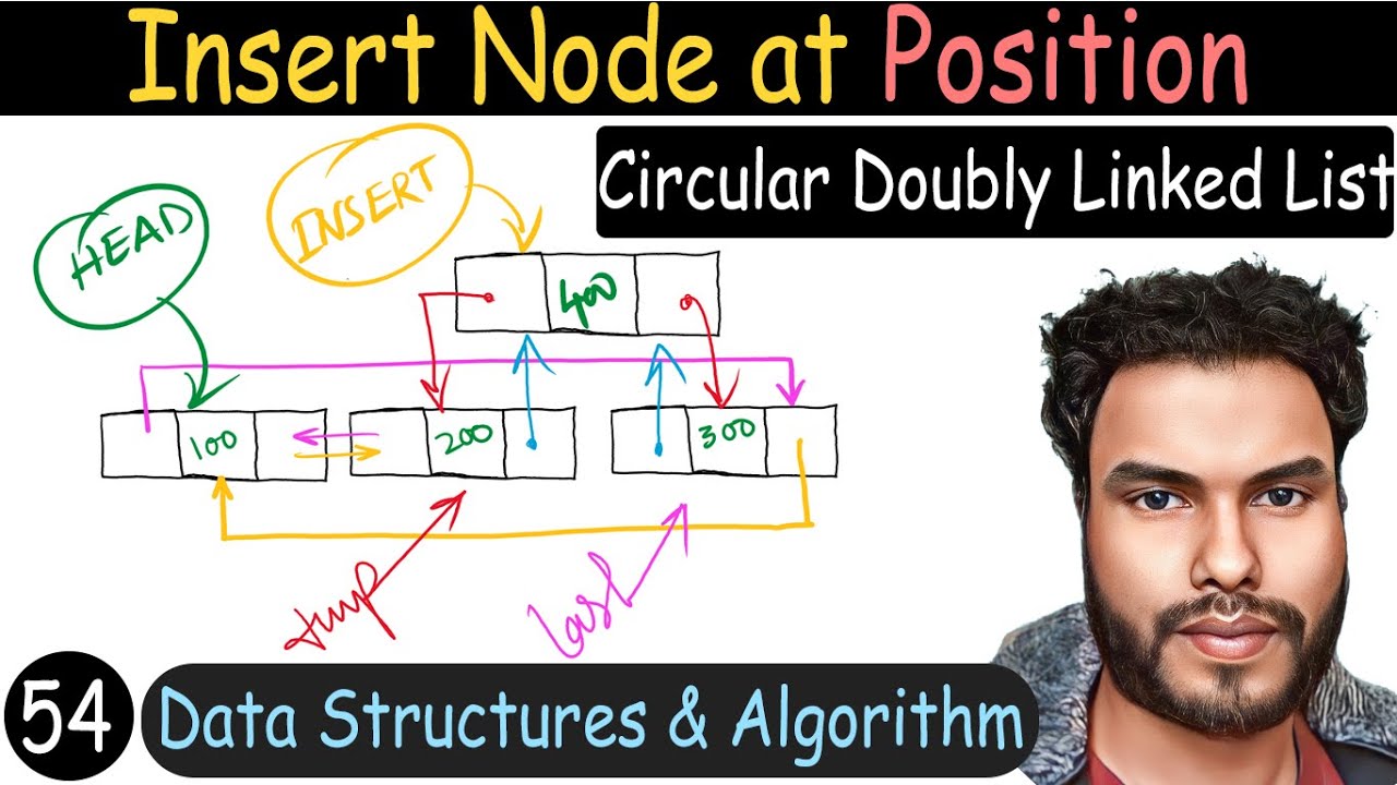 54 - Insert Node at Position - Circular Doubly Linked List | DSA ...
