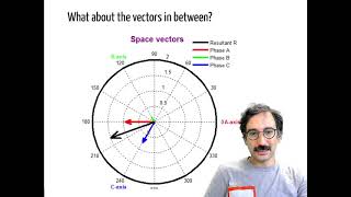 SVPWM (Space Vector PWM) and Third Harmonics Injection (THI) in Inverters