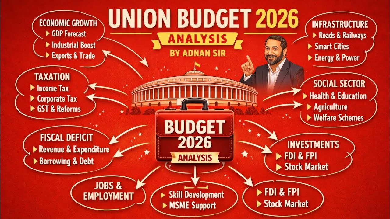 Budget 2026 | union budget 2026-27 complete analysis part -01 By Adnan ...