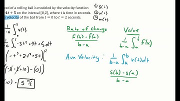 Average Value Versus Average Rate of Change