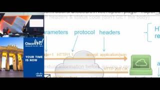 Coding 102   REST API Basics using Cisco Spark