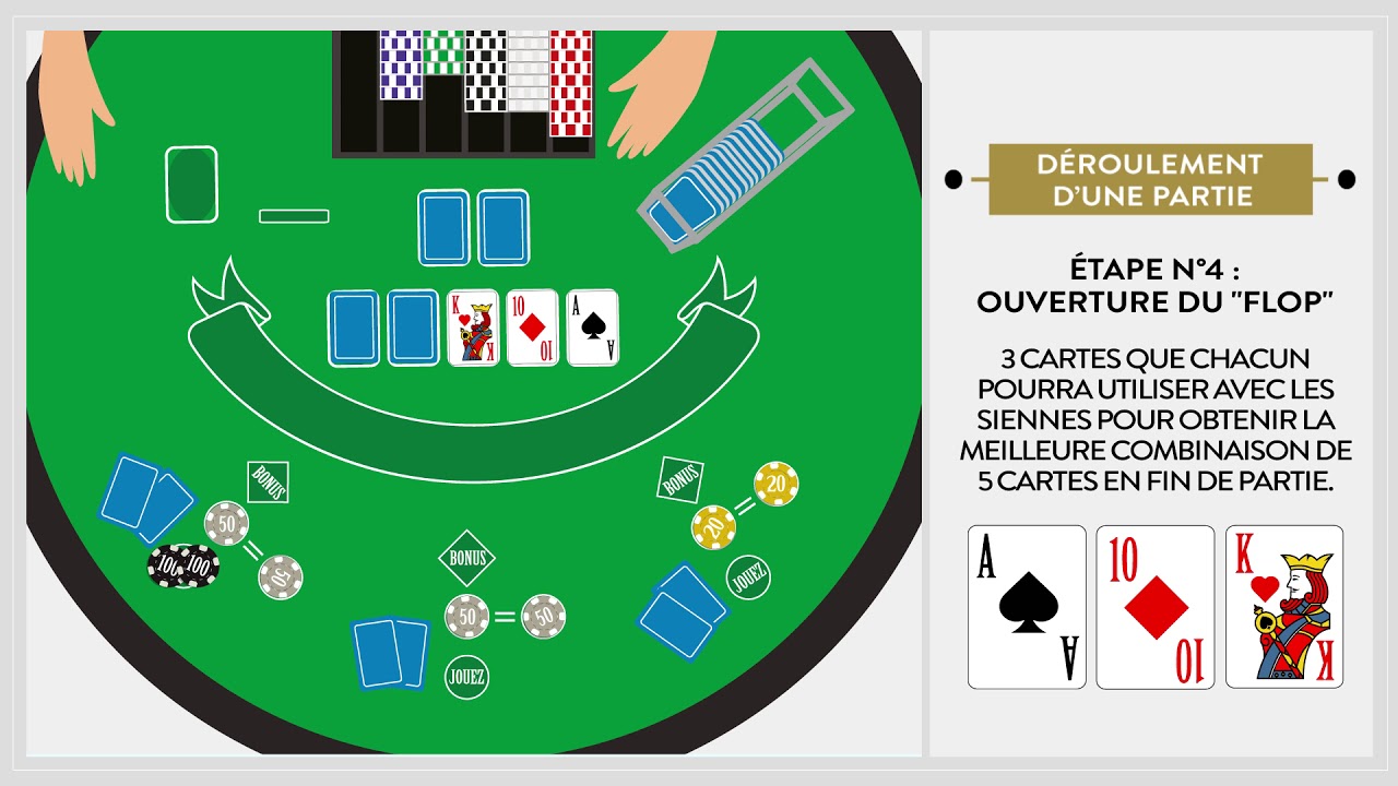 Règles du 5-Card Draw : Comment jouer au poker à cinq cartes