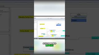 Pump Logic Explained Master State Based Operations
