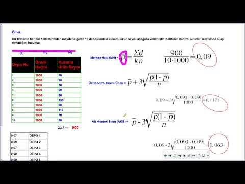 Video: İstatistiksel kalite kontrolün gerektirdiği kontrol grafikleri türleri nelerdir?