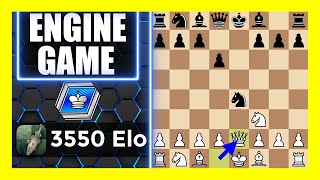 Stockfish 16 Chess Game | Russian Game, Cozio (Lasker) Attack | W/D/L %