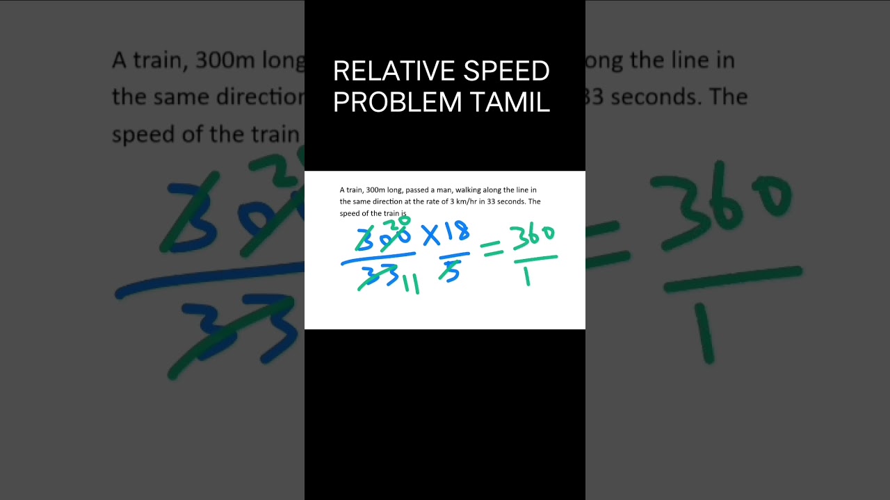 how to learn relative speed based problems trains 