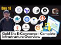 Day-18 | Gold Site E-Commerce DevOps Project Complete Overview | Sagar Kakkala's World