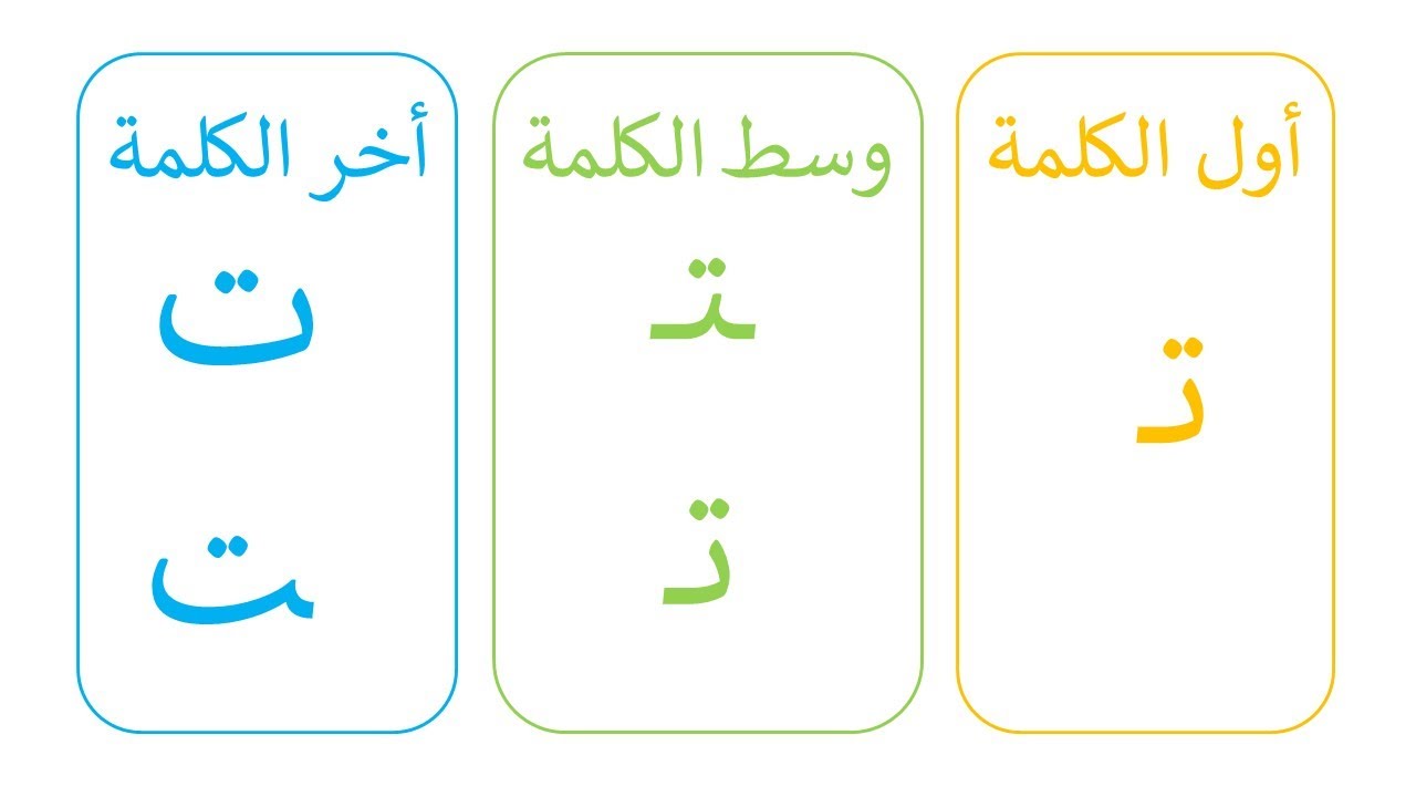 تعلم أشكال و مواضع حرف التاء أول الكلمة / وسط الكلمة / أخر الكلمة