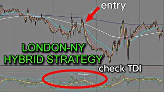 TDI -  NY- London Session Hybrid Forex Trading Strategy -Traders Dynamic Index Strategy
