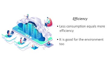 What is SSD Cloud Hosting