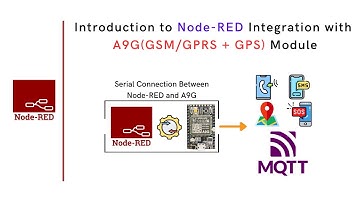 Introduction to Node-RED Integration with A9G(GSM/GPRS + GPS) Module | IoT | IIoT | Cellular IoT |