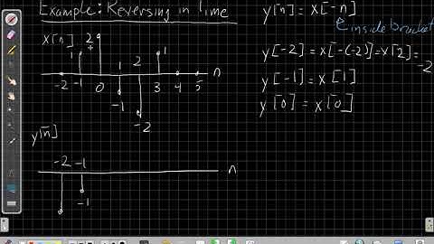 Example: Time reversing a discrete-time signal