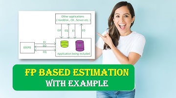 FP Based Estimation|SOFTWARE PROJECT ESTIMATION|Example of FP Based Estimation