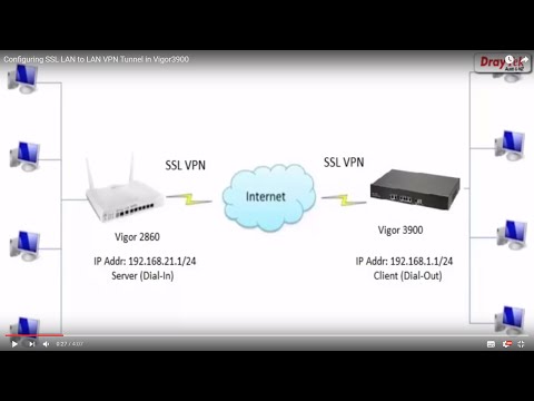 Configuring SSL LAN to LAN VPN Tunnel in Vigor3900