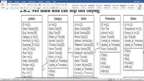 [Đồ án tốt nghiệp ] - Website bán hàng -  Mô hình hoá các lớp