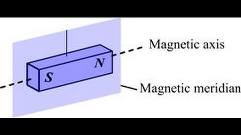 AIEEE 2010 Physics Session 3 c