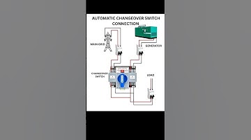 AUTOMATIC CHANGEOVER SWITCH CONNECTION #information