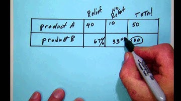 math_stats_B 016 Making reasonable inferences based on proportion statistics