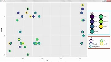R Skills: Annotating ggplot2 Visualizations in R Course Preview