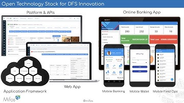 Mifos - MIT Solve Digital Inclusion Challenge