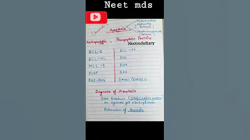 #pathology #shorts #neetmds2023