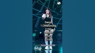 Ranking itzy in different categories (My opinion)
