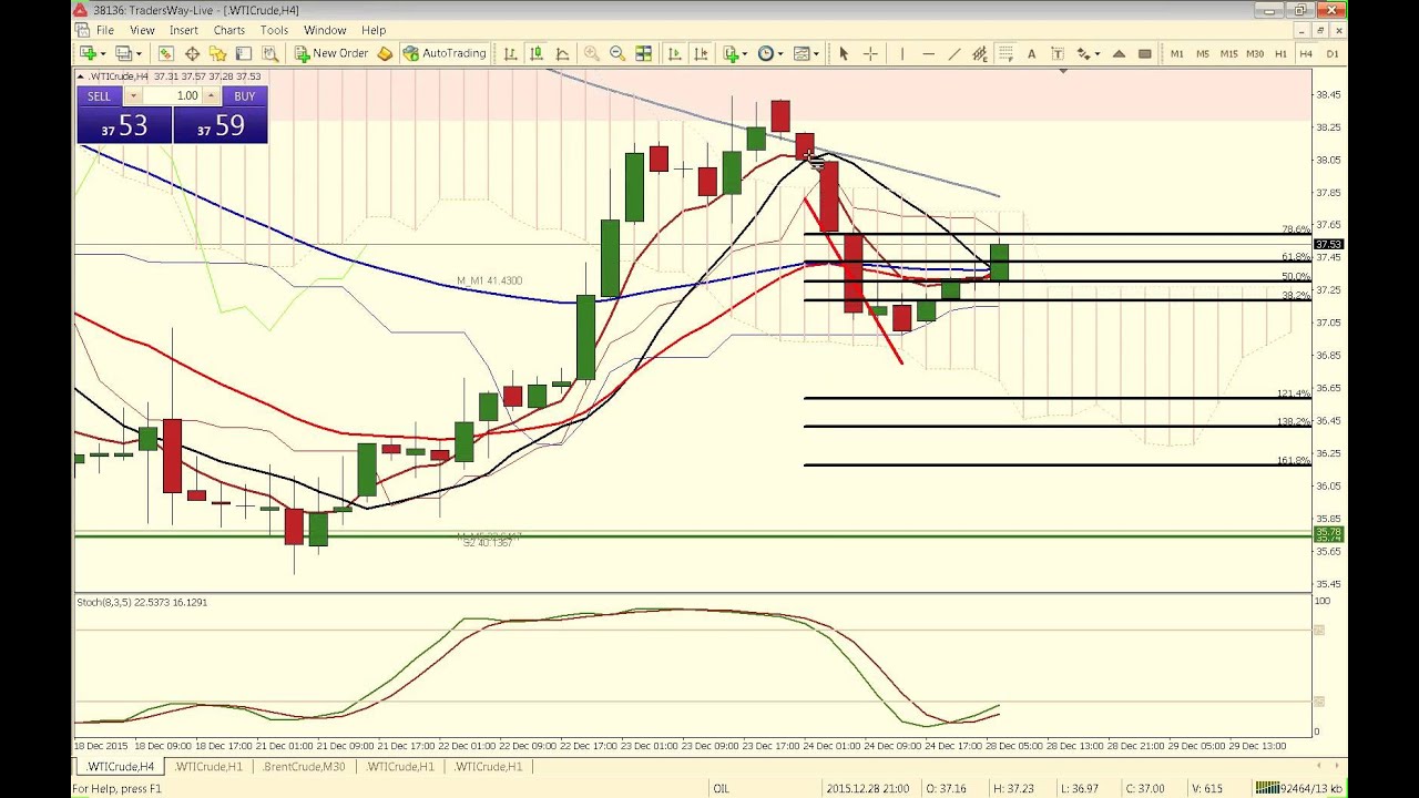 Live forex tips
