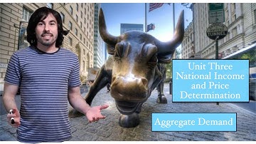 AP Macroeconomics Topic 3.1 - Aggregate Demand