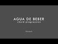 AGUA DE BEBER chord progression - Jazz Backing Track Play Along The Real Latin Book