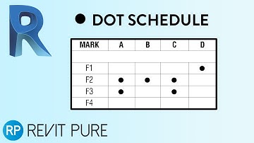 How to Create a Yes/No ● Dot Schedule in Revit