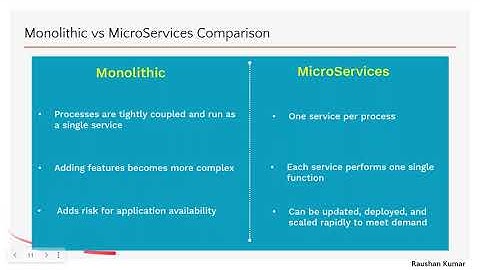 Free workshop On "MicroServices, Docker and Containers for Performance Engineers" On 6th June 2021