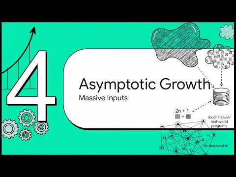 Algorithm Analysis   For Loop