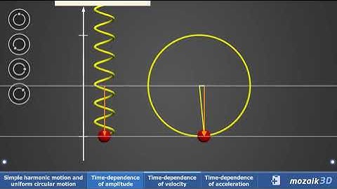 CON LẮC LÒ XO - CHUYỂN ĐỘNG TRÒN ĐỀU