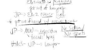 Crucible act III notes