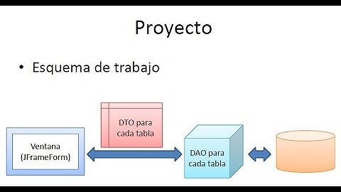 Creación de aplicación de escritorio (ventanas) en Java para operar una base de datos MySQL, vídeo 2