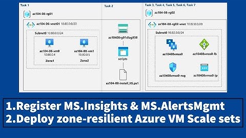 AZ-104 Hands-On Lab 08: Task 4 & 5: Register MS.Insights & MS.Alertsmgmt | Deploy VM Scale sets