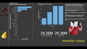 Smart Narrative Visual in Power BI