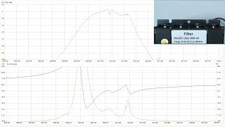 Re-adjusting a LoRa Cavity Filter