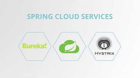 PCF Main - Master Pivotal Cloud Foundry (PCF) with Spring Microservices