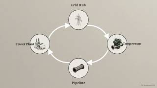 The Energy Market Physics Mismatch