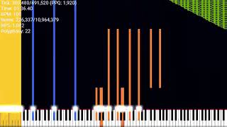 [Black midi] UMP - R.E.G.R.E.T.T.E.D 11 mil notes