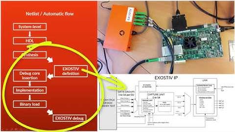 EXOSTIV Core Insertion Walkthrough (netlist flow)