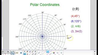 polar coordinates intro part 1