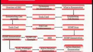 CHAPTER 4 ENUMERATION PART 1 OF 10
