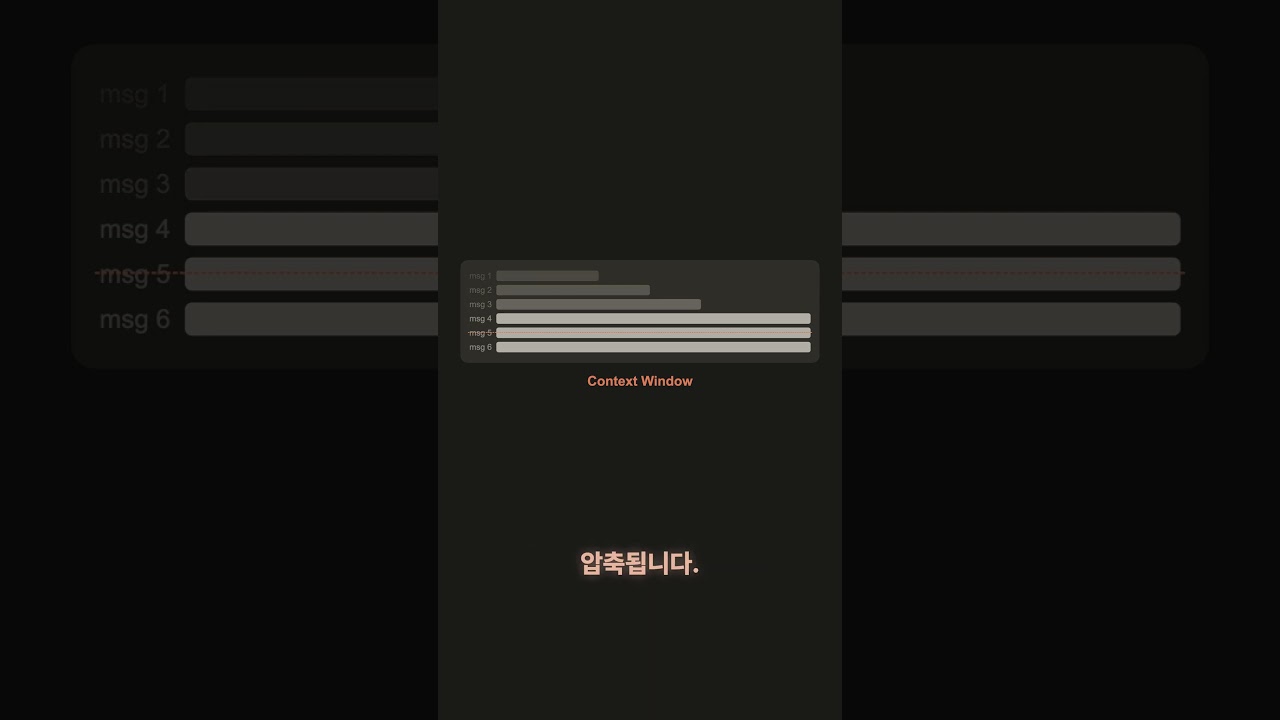대화 길어지면 Claude가 이상해진다 | Claude Code 용어사전 #013
